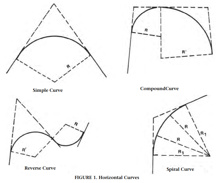 spiral curve length