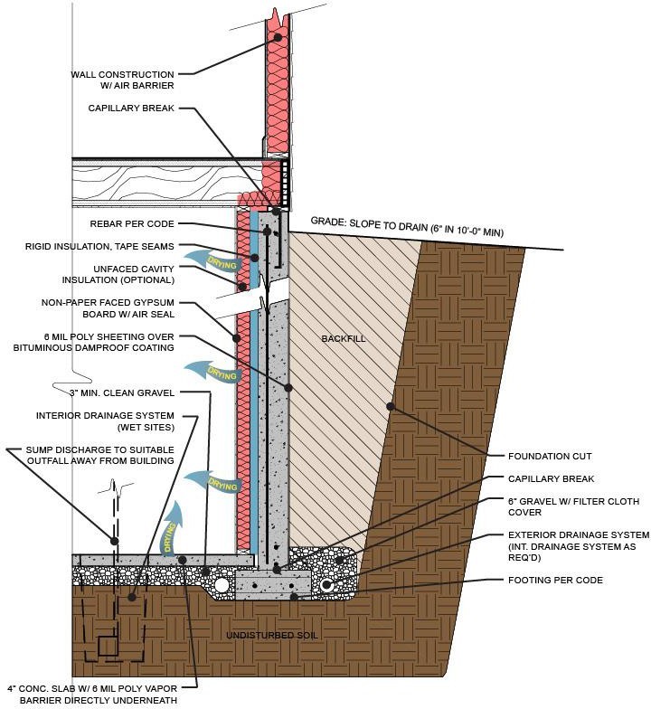 Joe Lstiburek's Ideal Double-Stud Wall - Fine Homebuilding