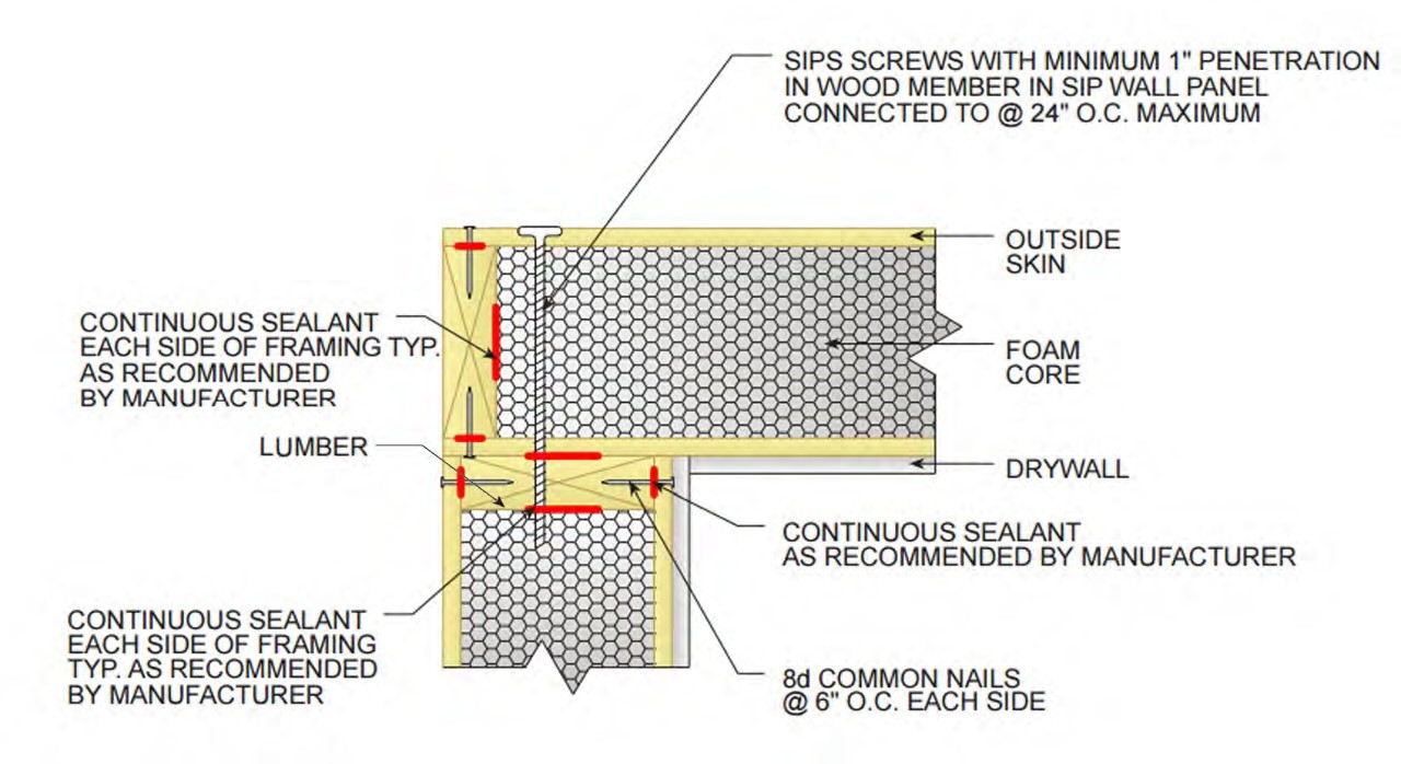 Advanced Fabricated Building Help