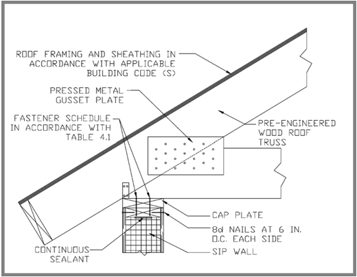 Prescriptive Method for Structural Insulated Panels Help | EZ-pdh.com