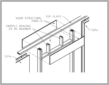 Prescriptive Method for Structural Insulated Panels Help | EZ-pdh.com