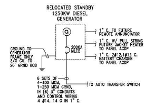 Considerations for emergency generator systems