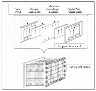 Electrical Storage Guide for Electrical Engineers Help | EZ-pdh.com