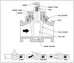 Quiz Help: Fundamentals of Valves | EZ-pdh.com