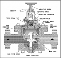 Quiz Help: Fundamentals of Valves | EZ-pdh.com