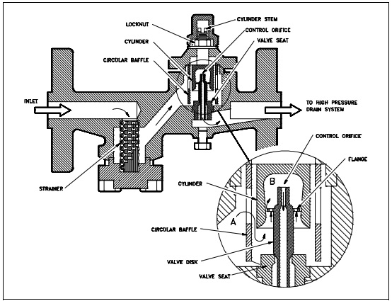 Quiz Help: Introduction to Mechanical Components | EZ-pdh.com