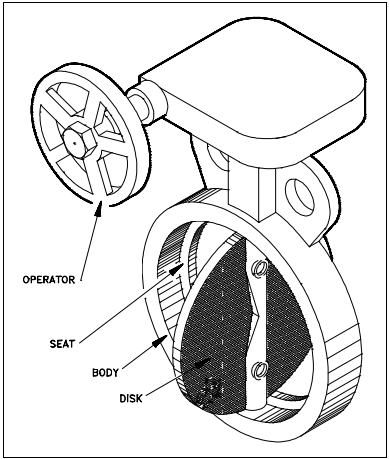 Figure 19 Typical Butterfly Valve