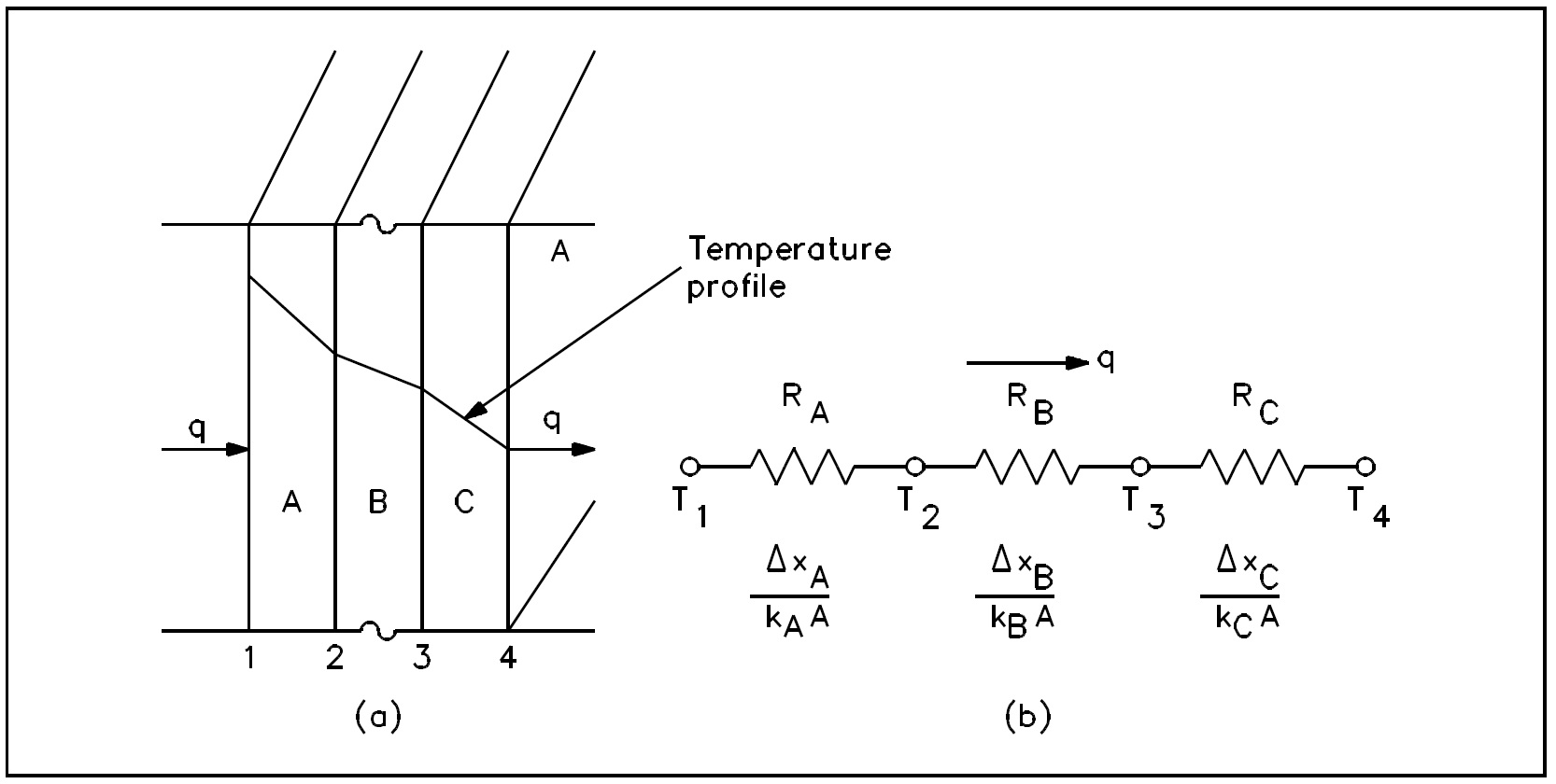 Heat Resistance