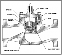 Quiz Help: Fundamentals of Valves | EZ-pdh.com