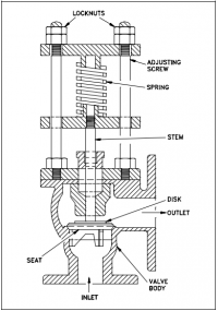 Quiz Help: Fundamentals of Valves | EZ-pdh.com