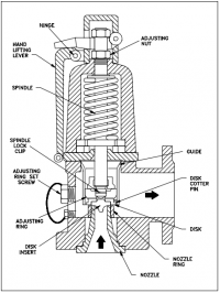 Quiz Help: Fundamentals of Valves | EZ-pdh.com