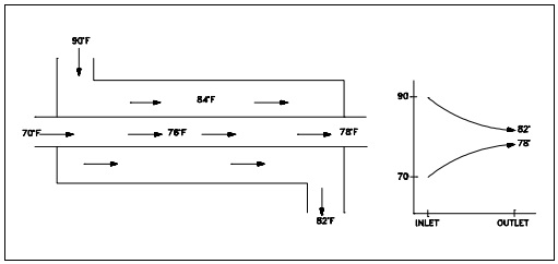 Quiz Help: Heat Exchangers Fundamentals | EZ-pdh.com