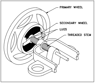 Figure 31 Hammer Handwheel