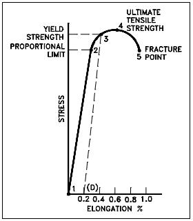 Quiz Help: Fundamentals of Metals | EZ-pdh.com