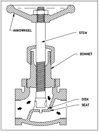 Quiz Help: Fundamentals of Valves | EZ-pdh.com