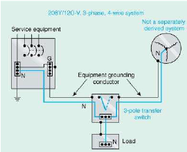 Not a Separately Derived System – neutral not switched! Figure 7