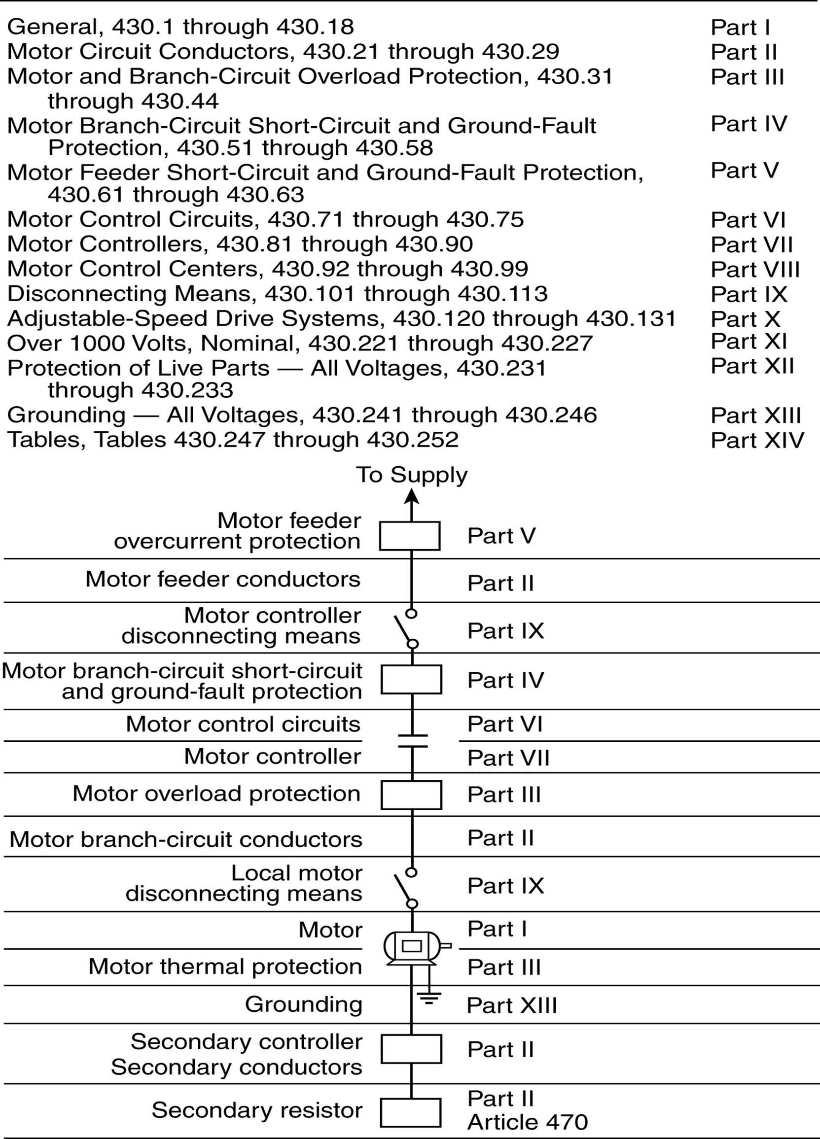 2023 NEC Significant Code Changes Part 2 Help