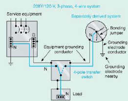 Separately Derived System – Neutral is switched! Figure 8